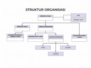 STRUKTUR ORGANISASI PT IMS